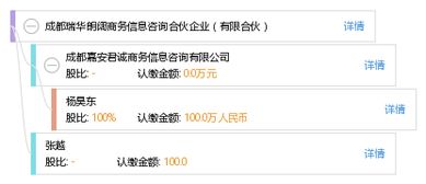 成都瑞華朗闊商務(wù)信息咨詢(xún)合伙企業(yè) 專(zhuān)業(yè)服務(wù)助力企業(yè)發(fā)展